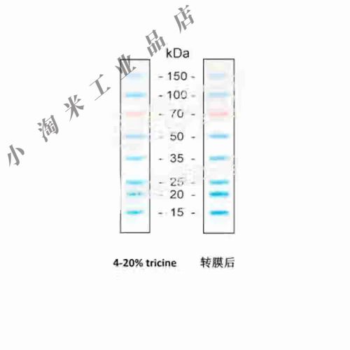 250ppm?!