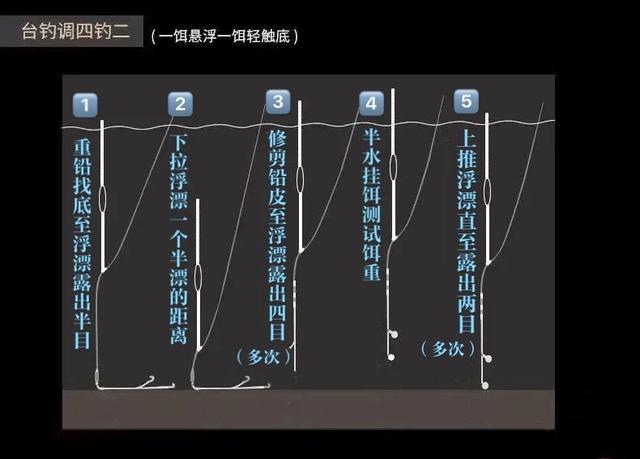 如何安稳的钓鱼?如何安稳的钓鱼视频!