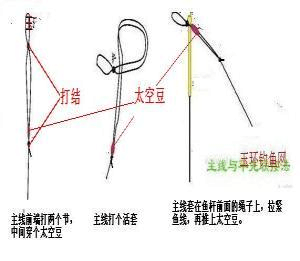 钓鱼如何绑杆?钓鱼如何绑杆视频!