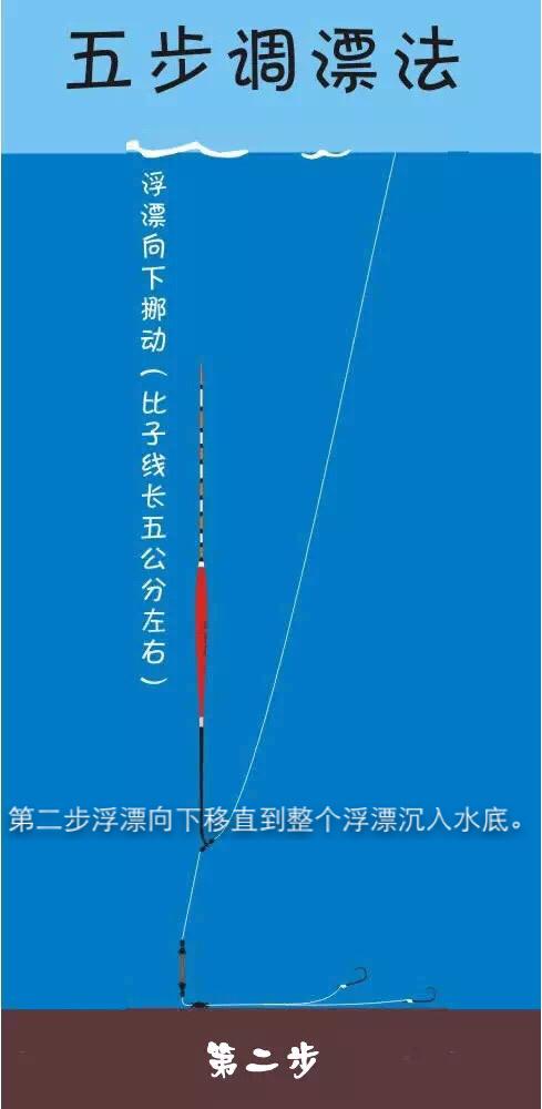 钓鱼如何看谁飘?钓鱼如何看谁飘不飘!