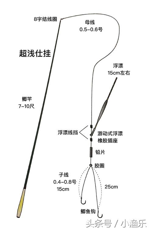 钓鱼浮子如何安装?钓鱼浮子如何安装图解!